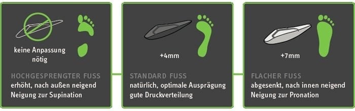 Orthomove Airflow Inlegzolen