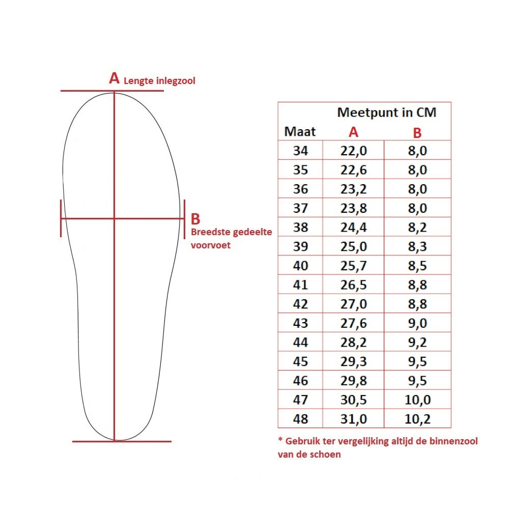 Saluber Comfort Thermo inlegzolen