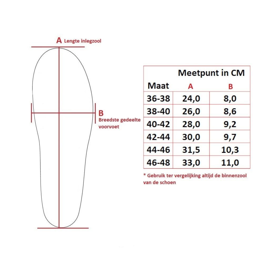 Spenco RX Arch Support Orthotic Full Length